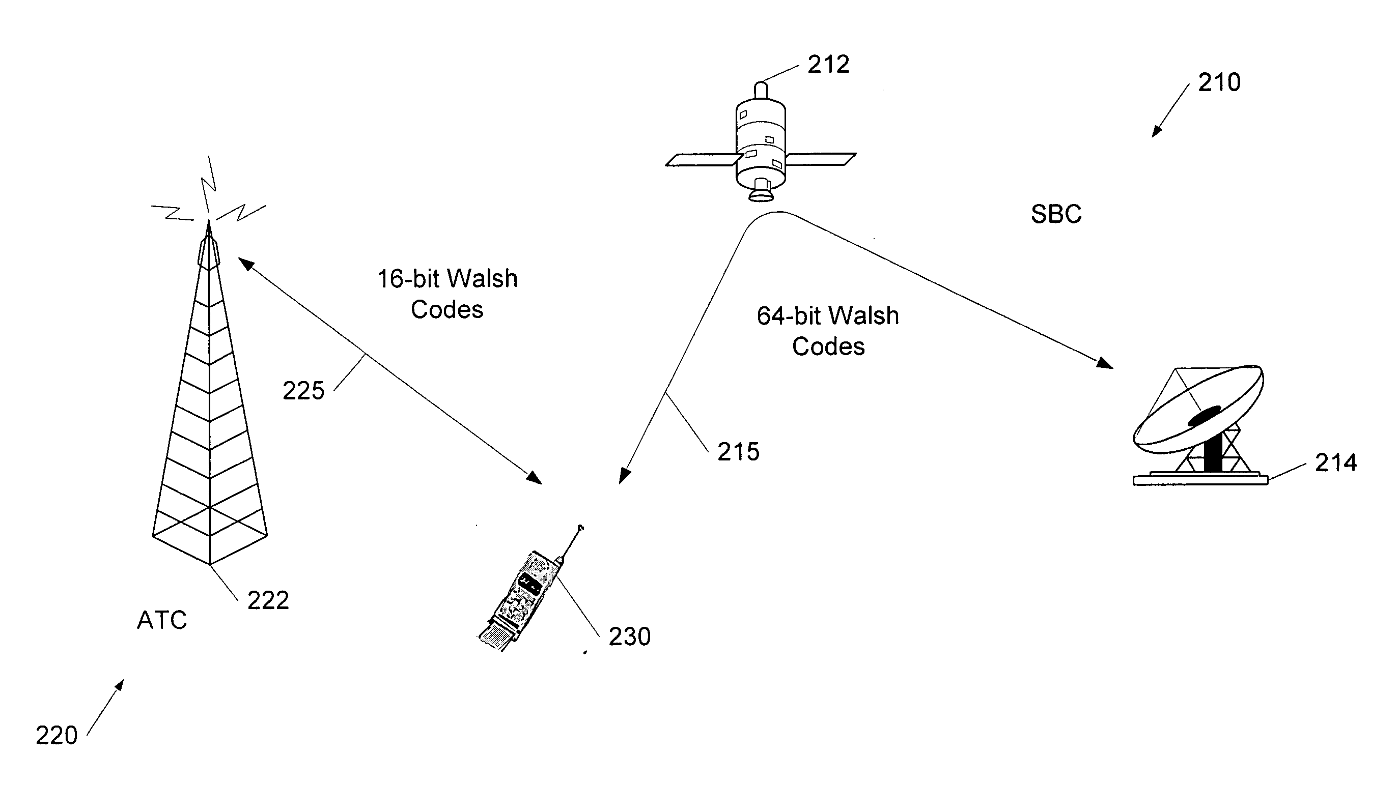 Satellite/terrestrial wireless communications systems and methods using disparate channel separation codes