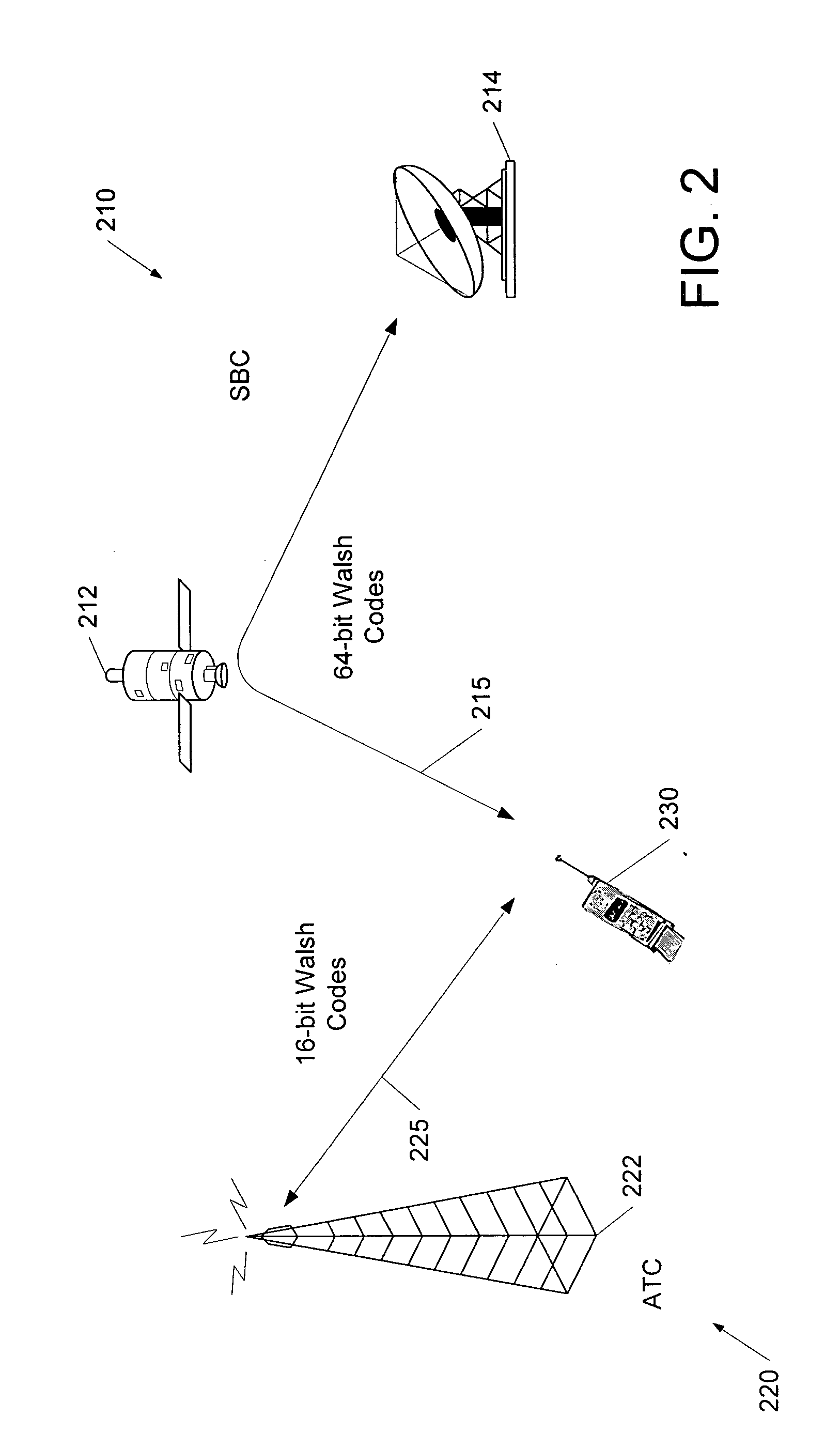 Satellite/terrestrial wireless communications systems and methods using disparate channel separation codes