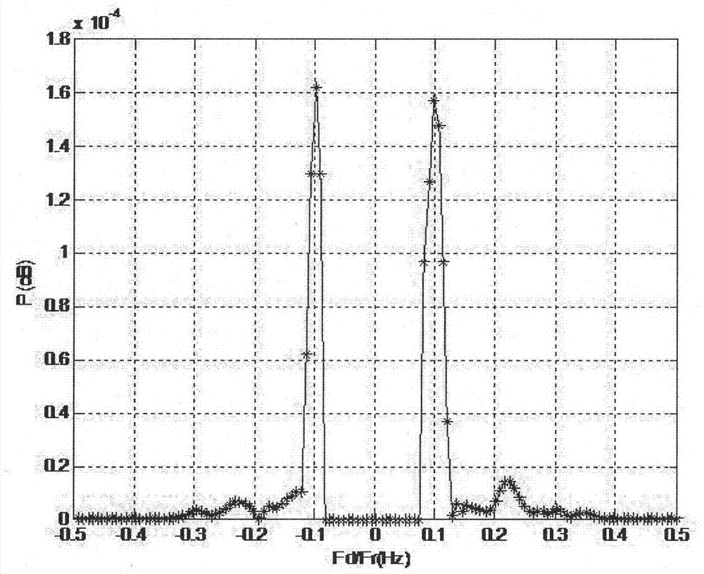 A Target Filtering Method for Airborne Early Warning Radar Ground Expressway