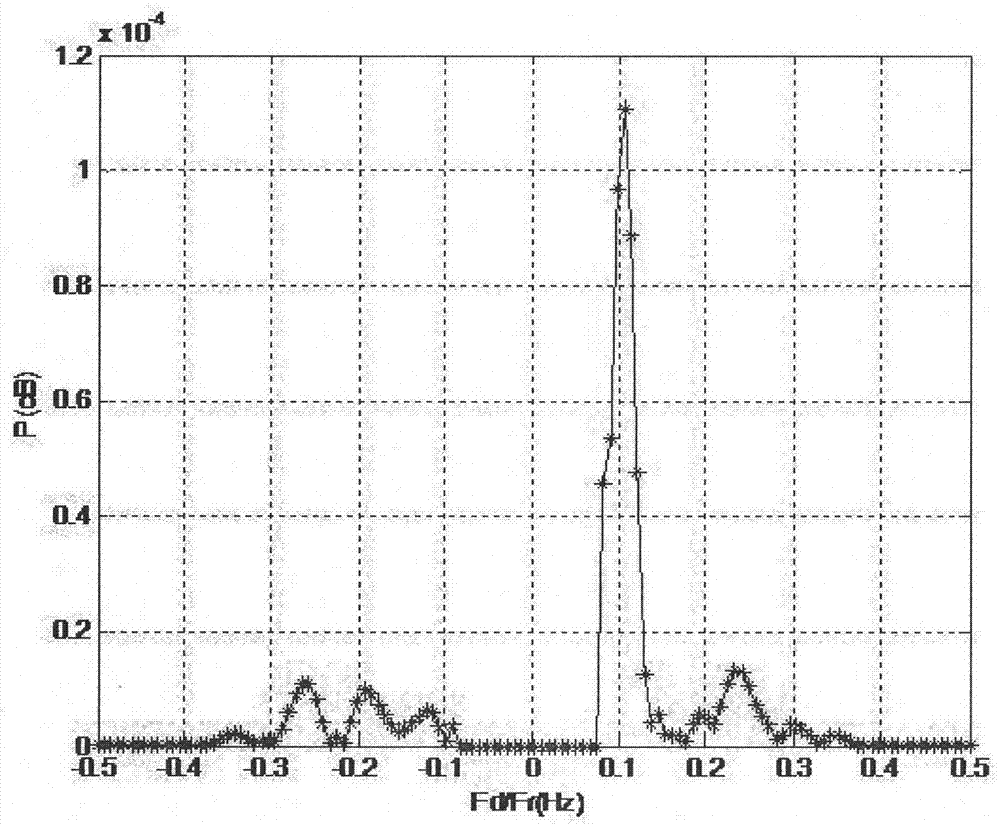 A Target Filtering Method for Airborne Early Warning Radar Ground Expressway