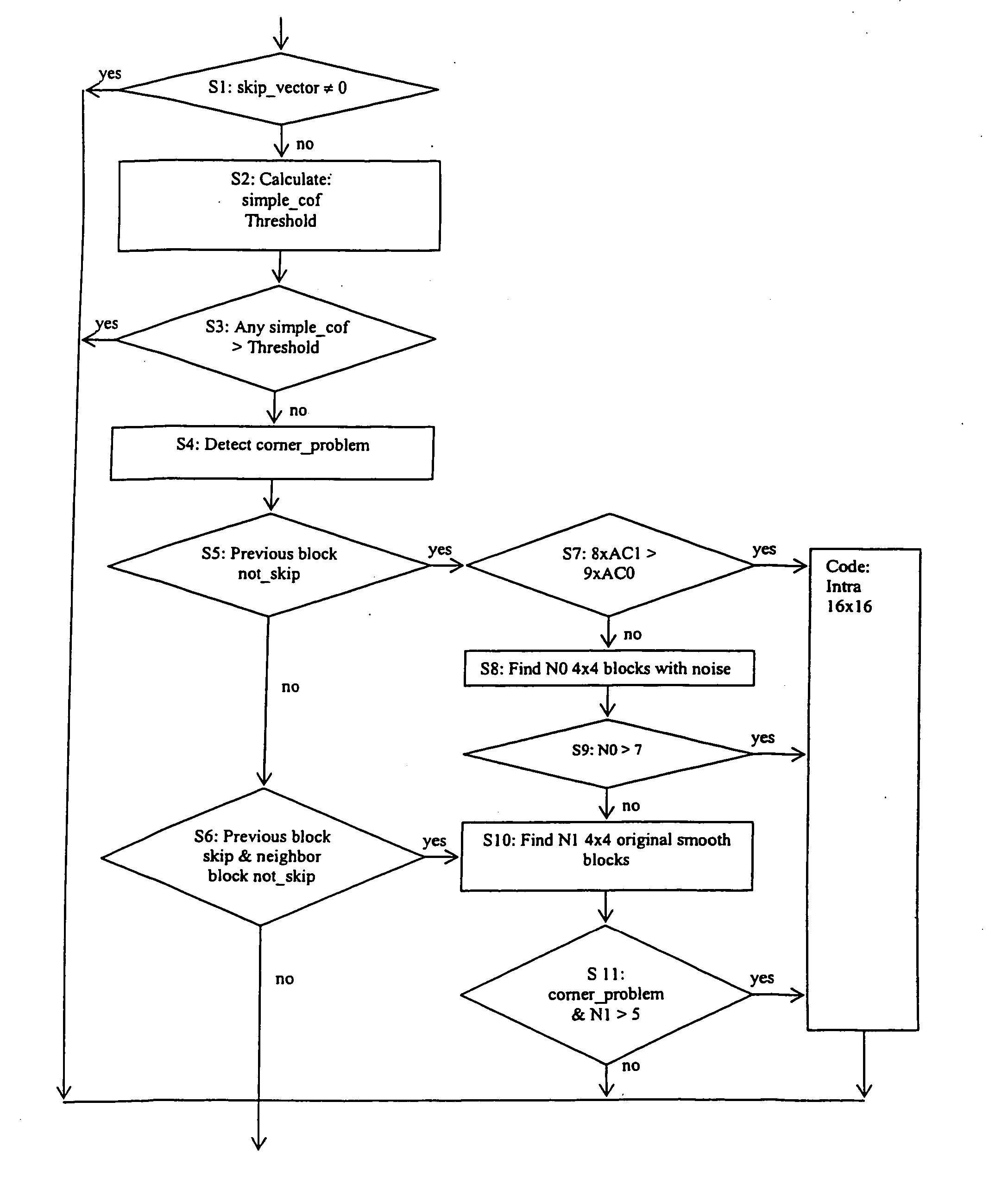 Noise reduction method, apparatus, system, and computer program product