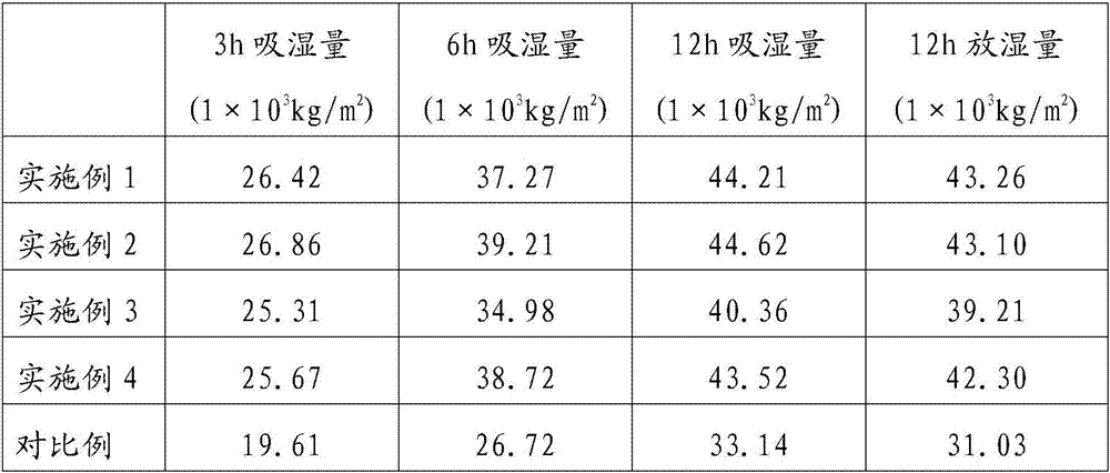 Pasty diatom ooze and preparation method thereof