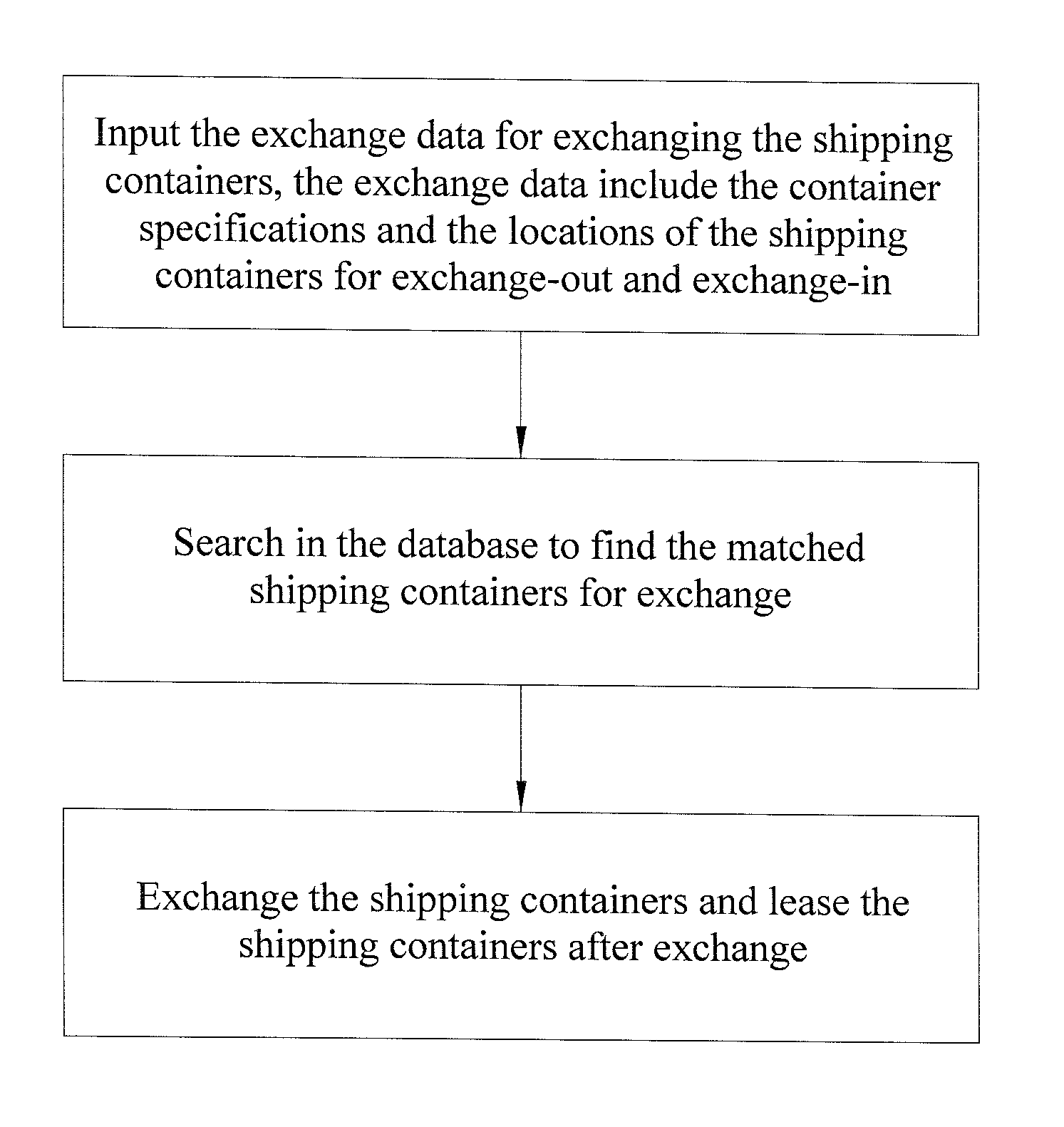 Leasing method for lessees to exchange their shipping containers