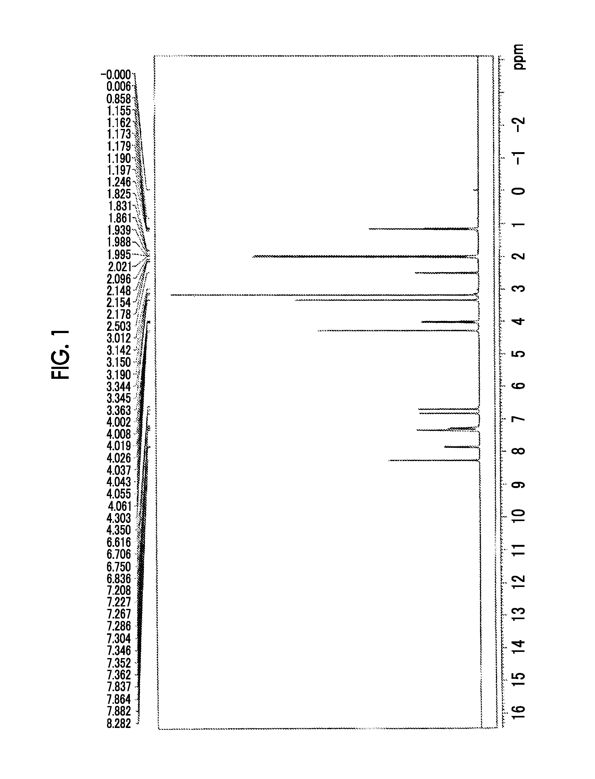 Actinic ray-sensitive or radiation-sensitive resin composition, actinic ray-sensitive or radiation-sensitive film, mask blank provided with actinic ray-sensitive or radiation-sensitive film, photomask, pattern forming method, method for manufacturing electronic device, electronic device, compound, and method for producing compound