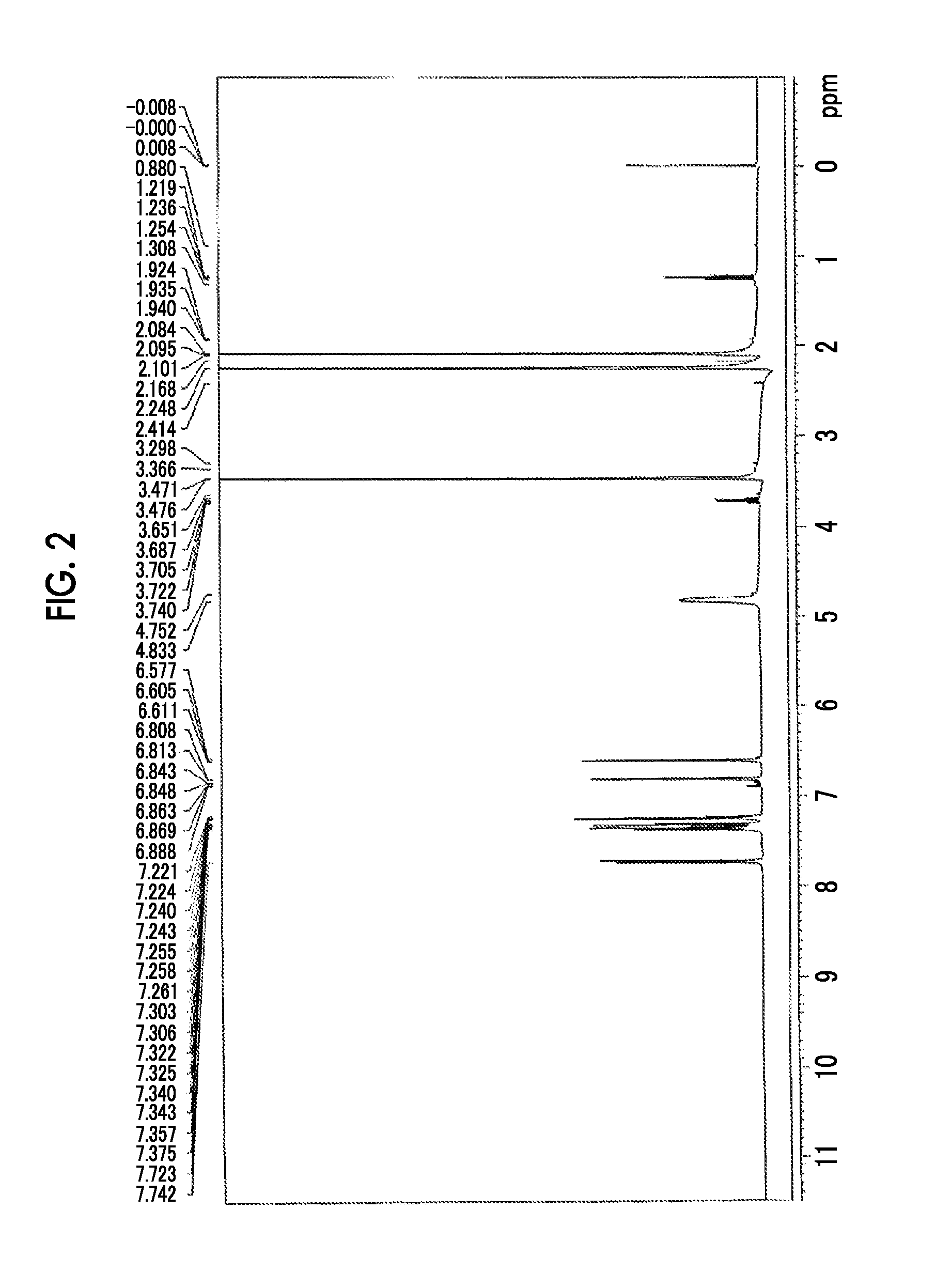 Actinic ray-sensitive or radiation-sensitive resin composition, actinic ray-sensitive or radiation-sensitive film, mask blank provided with actinic ray-sensitive or radiation-sensitive film, photomask, pattern forming method, method for manufacturing electronic device, electronic device, compound, and method for producing compound