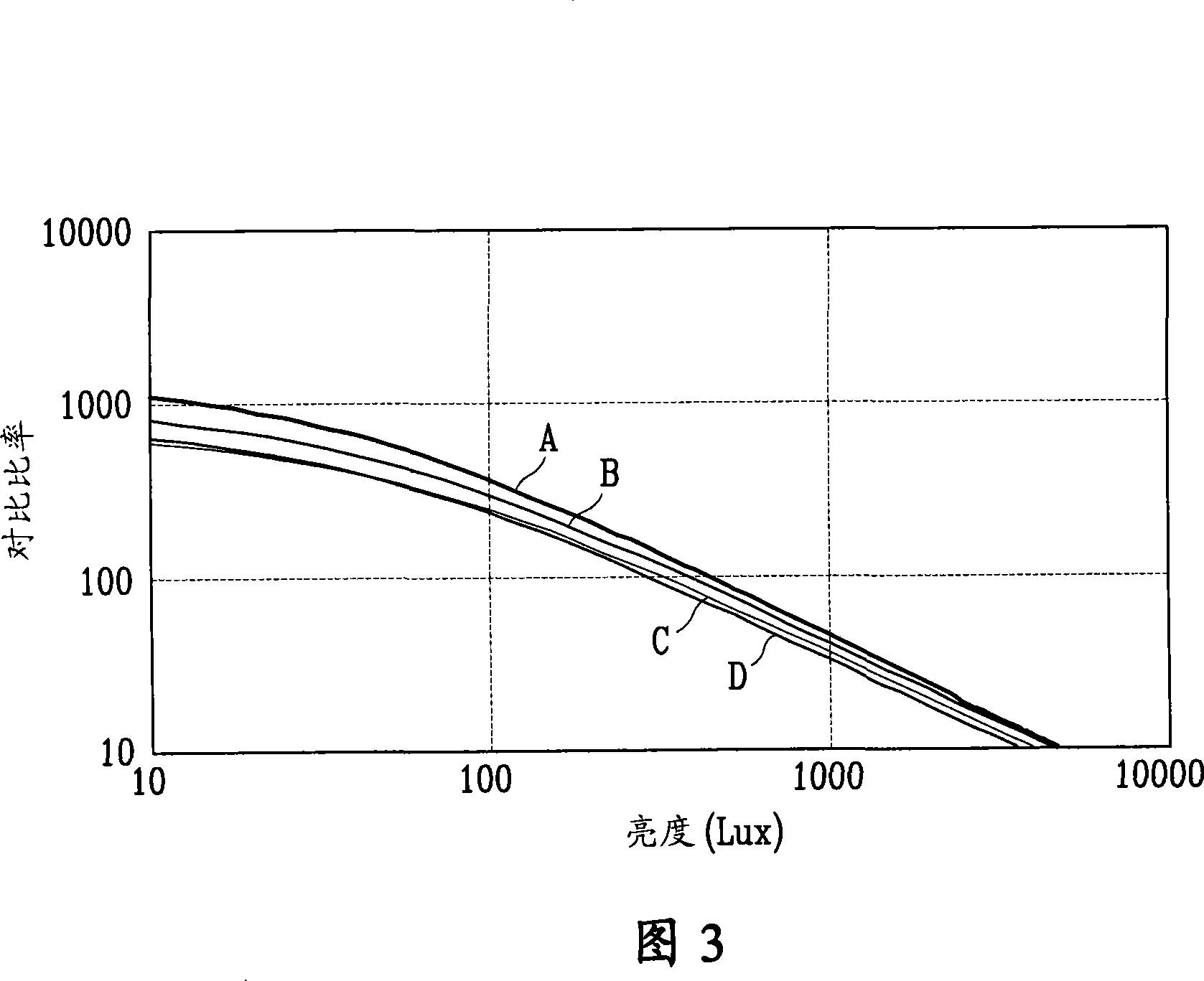 Driving method and driving apparatus of liquid crystal display