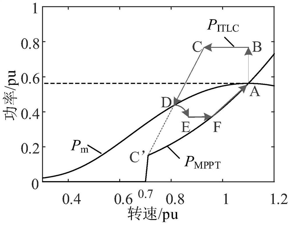 A method, device and storage medium for controlling a doubly-fed wind turbine