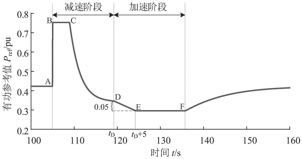 A method, device and storage medium for controlling a doubly-fed wind turbine