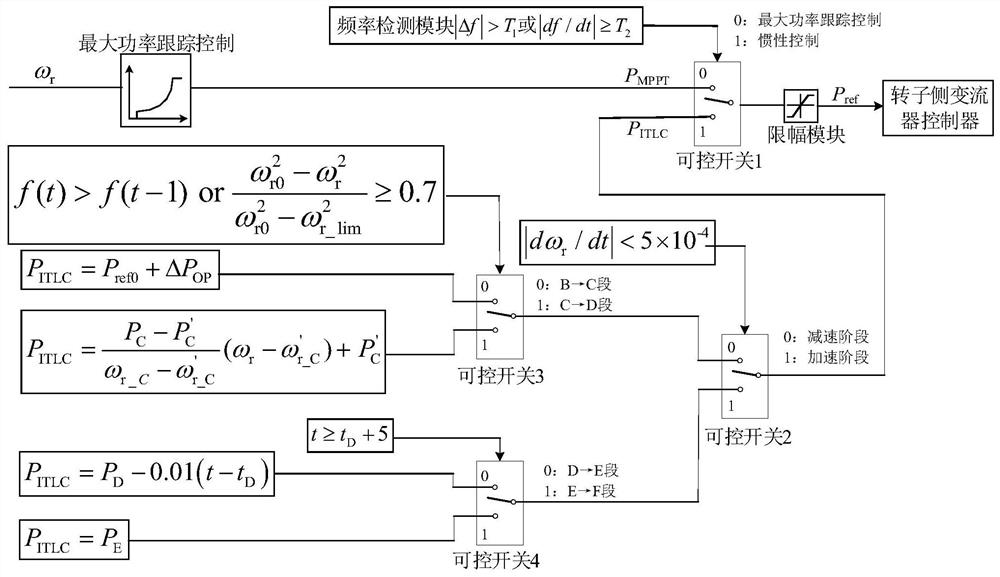 A method, device and storage medium for controlling a doubly-fed wind turbine