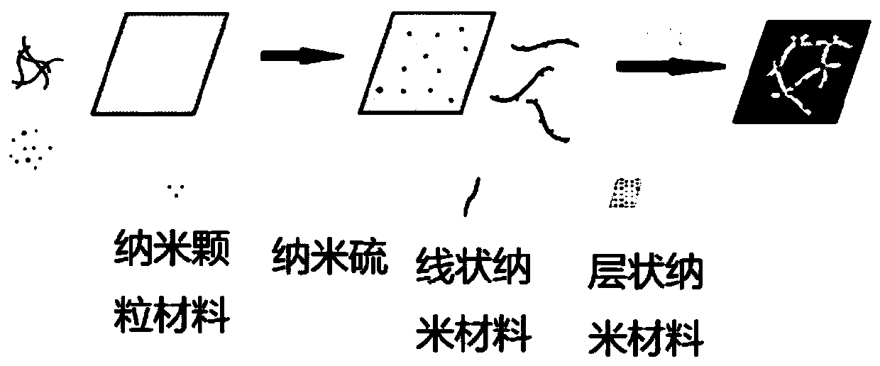 Sulfur composite material for lithium-sulfur battery and preparation method of sulfur composite material