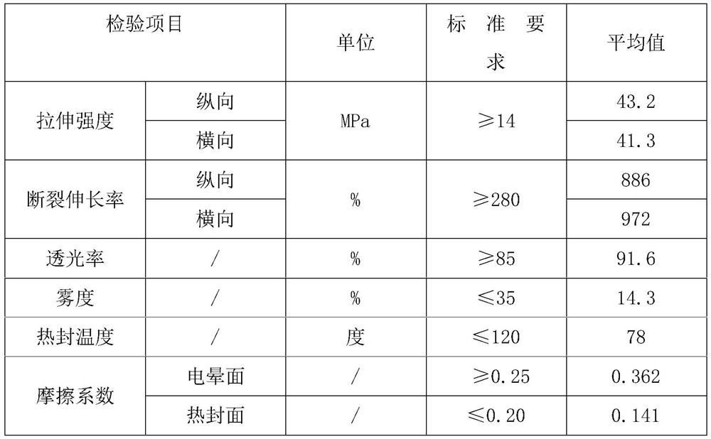 Three-layer co-extruded ultra-low temperature heat-sealable packaging film