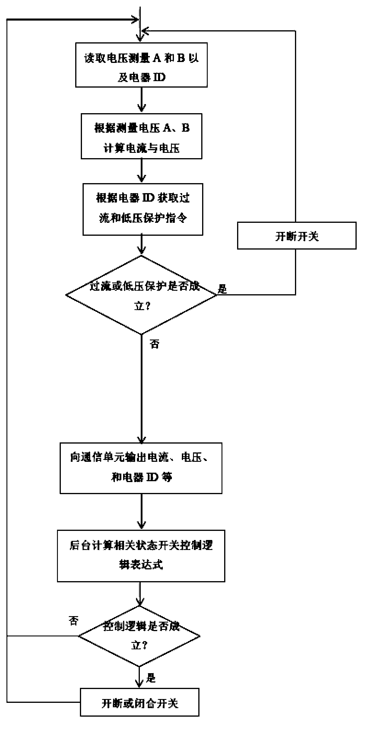 Networked comprehensive intelligent socket and implementation method thereof