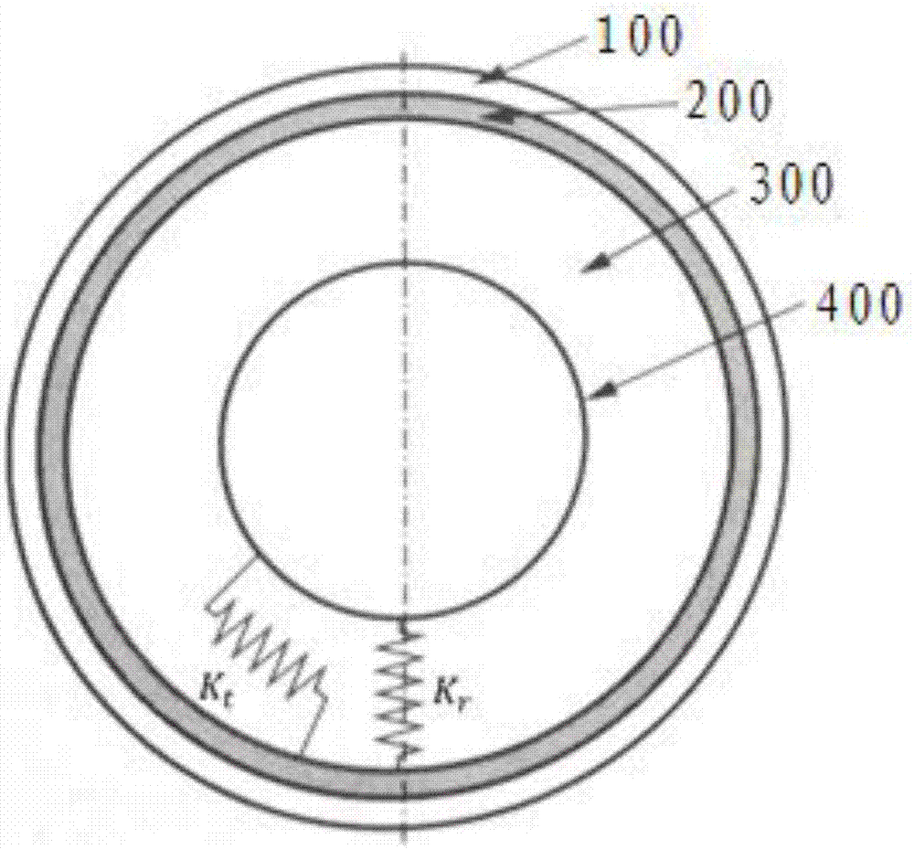 Airless tires and cars