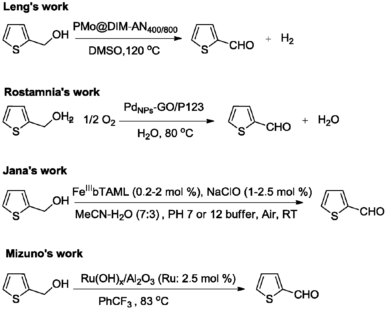 Novel method for preparing thiophene formaldehyde compounds