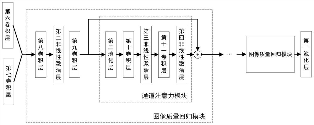 Image reconstruction method based on blind super-resolution network