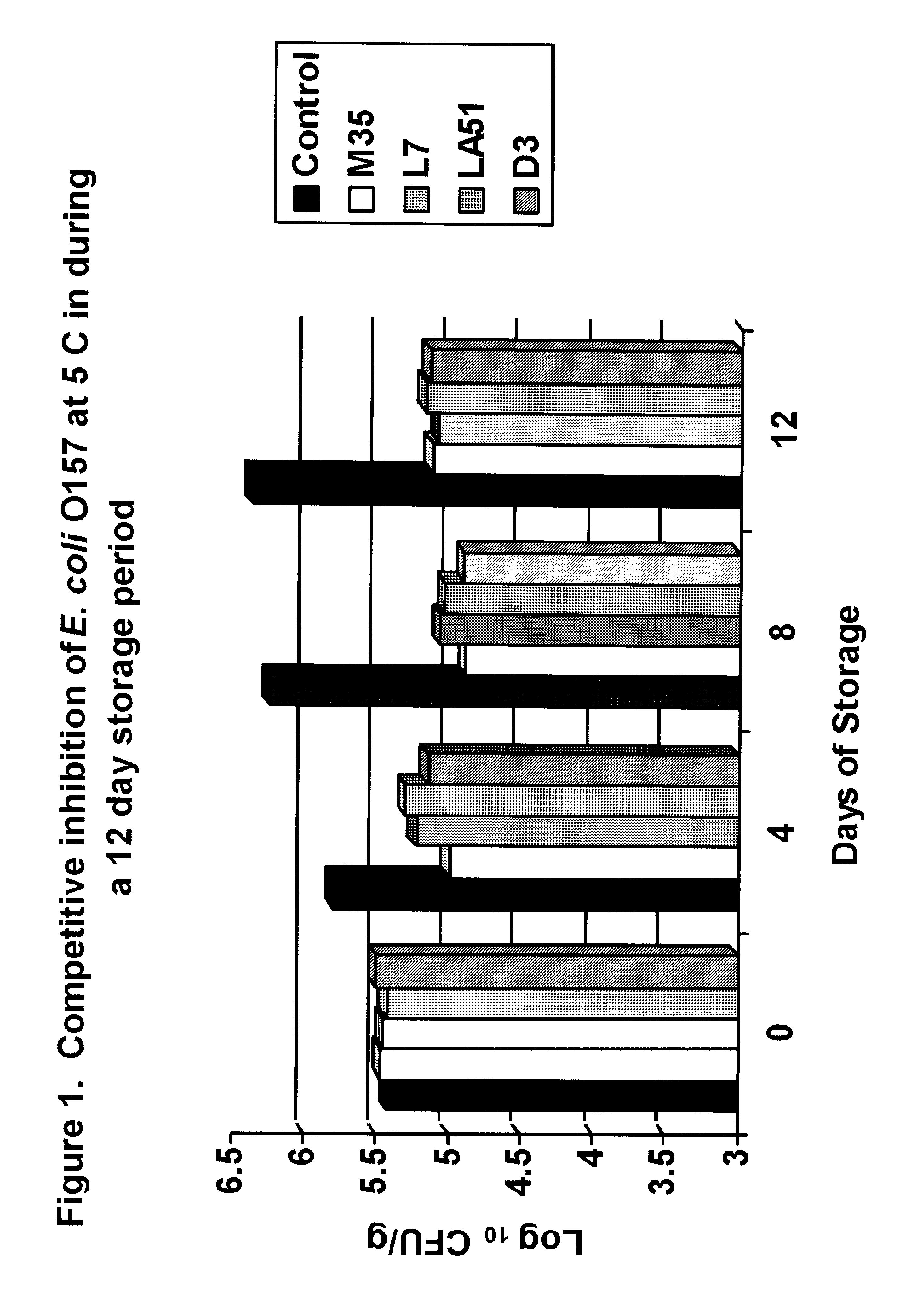 Compositions and methods for reducing the pathogen content of meat and meat products