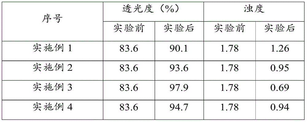 Compound clarifying agent, edible fungus compound beverage and method for preparing edible fungus compound beverage