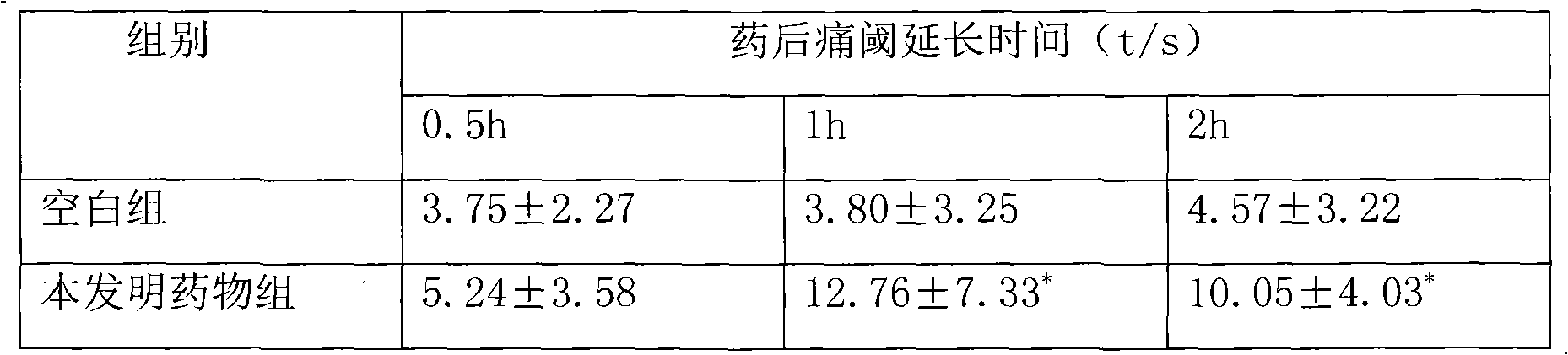 Traditional Chinese medical composition for treatment of traumatic injury