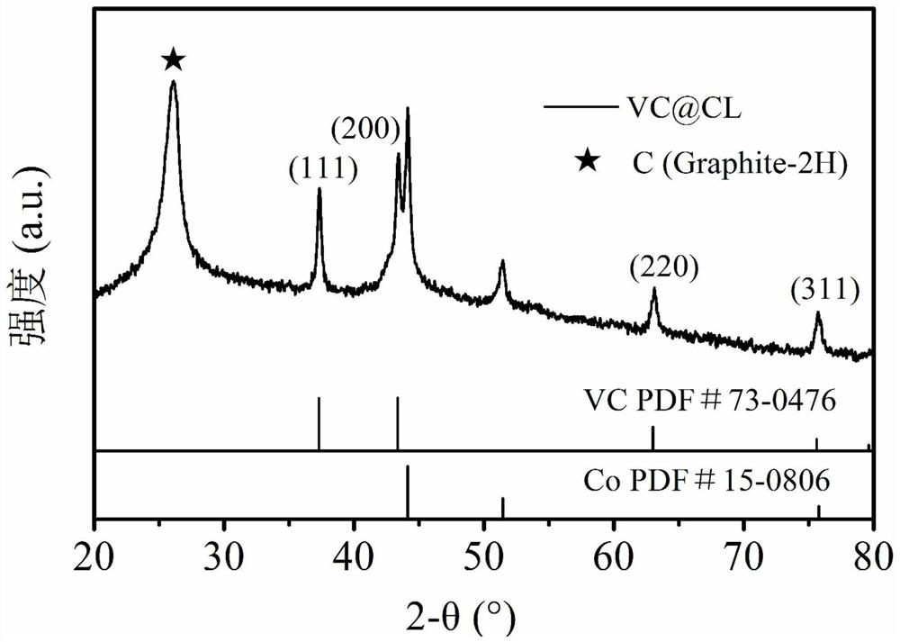 An ultra-small vanadium carbide embedded carbon atomic layer material and its preparation method