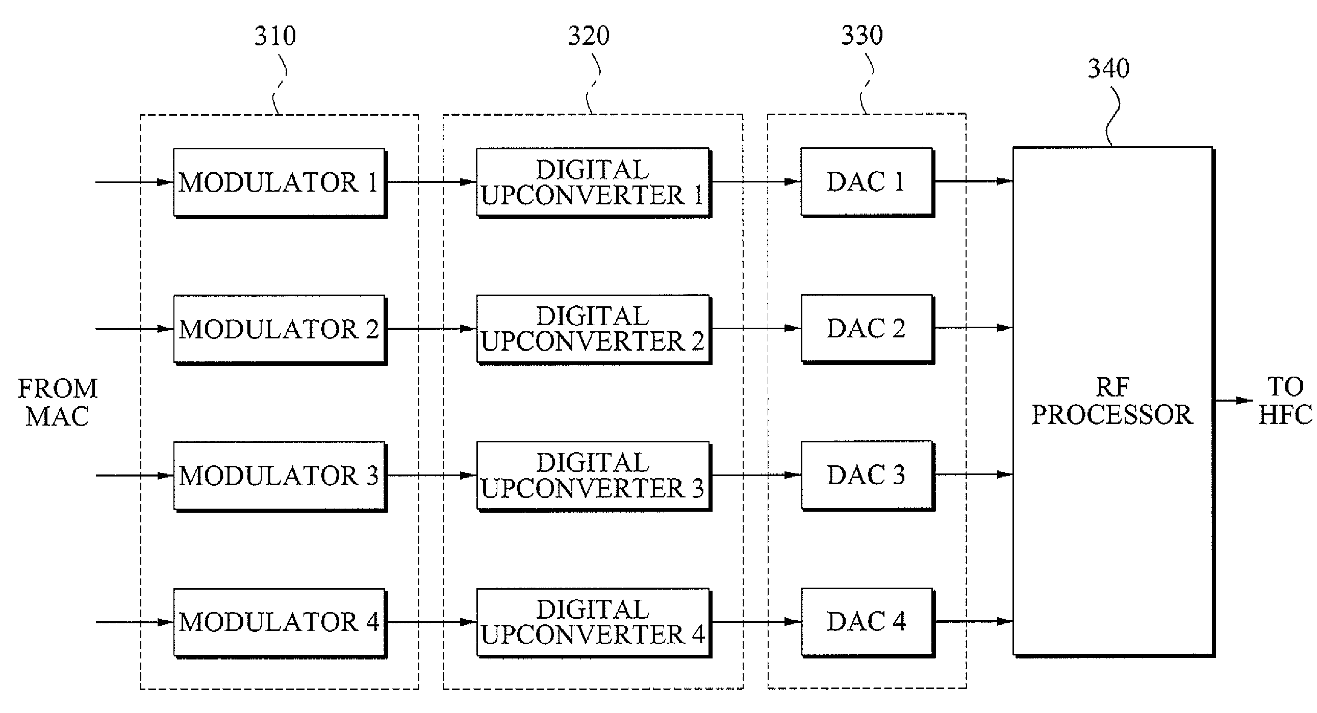 Cable modem and method of performing channel bonding using digital upconverter