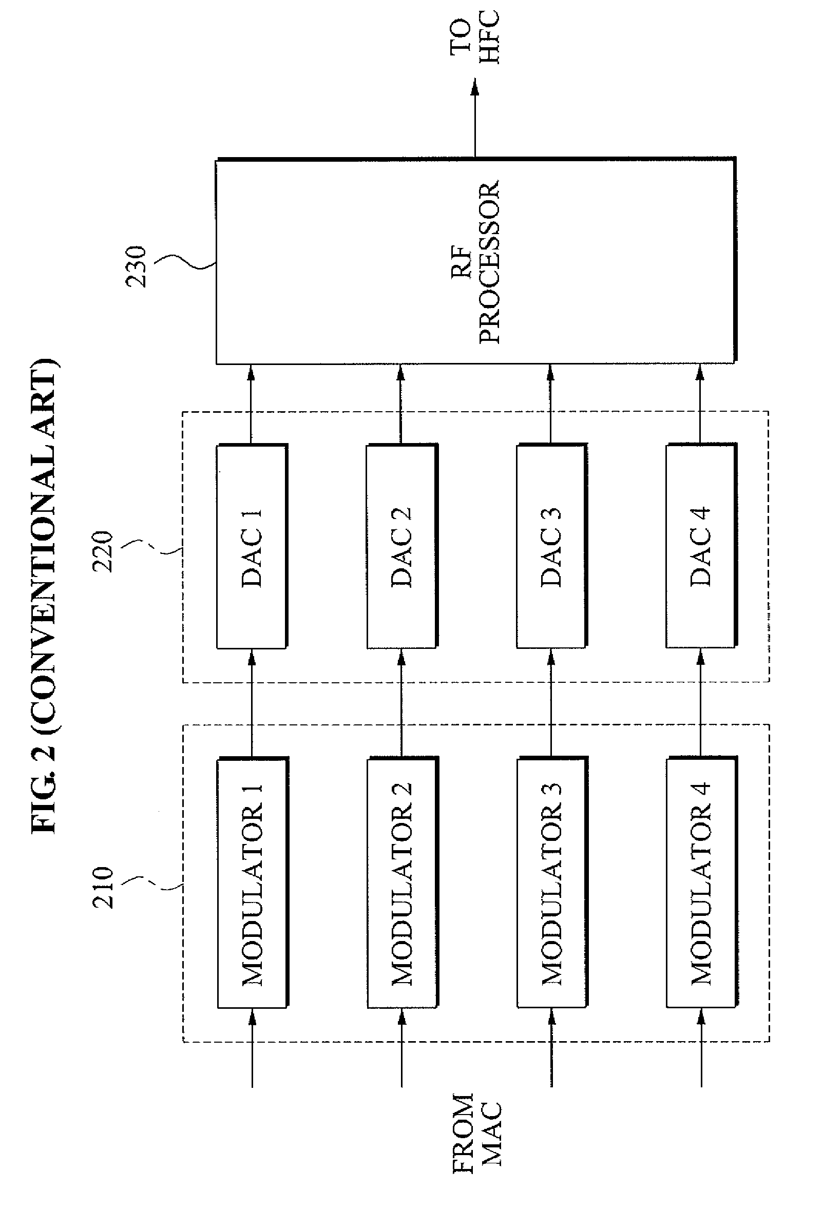 Cable modem and method of performing channel bonding using digital upconverter