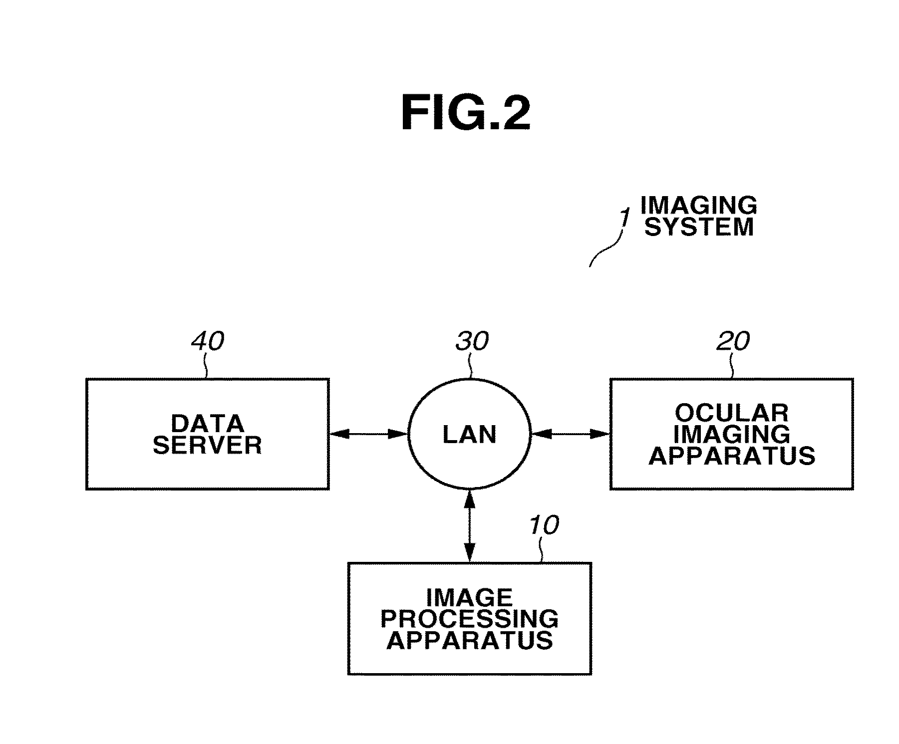 Image processing apparatus and image processing system for displaying information about ocular blood flow