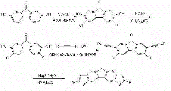 Bithienofluorene, its derivative and preparation method