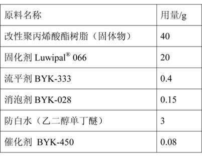 Preparation method of water dispersed modified acrylic ester resin for automobile finish varnish