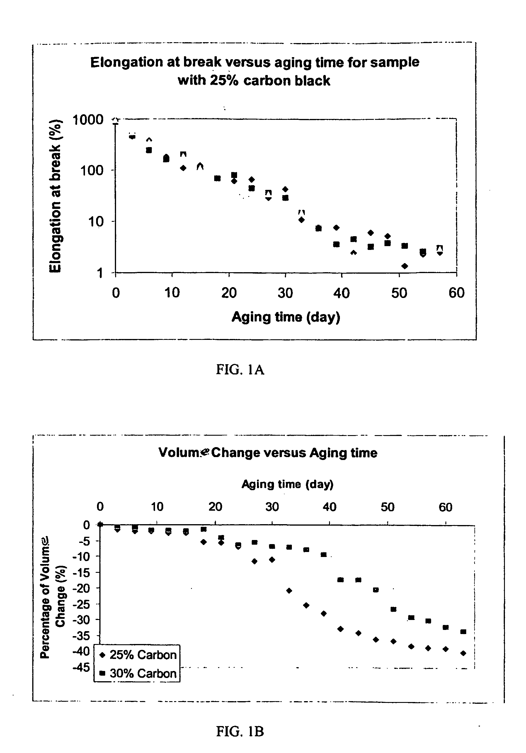 Electrical condition monitoring method for polymers
