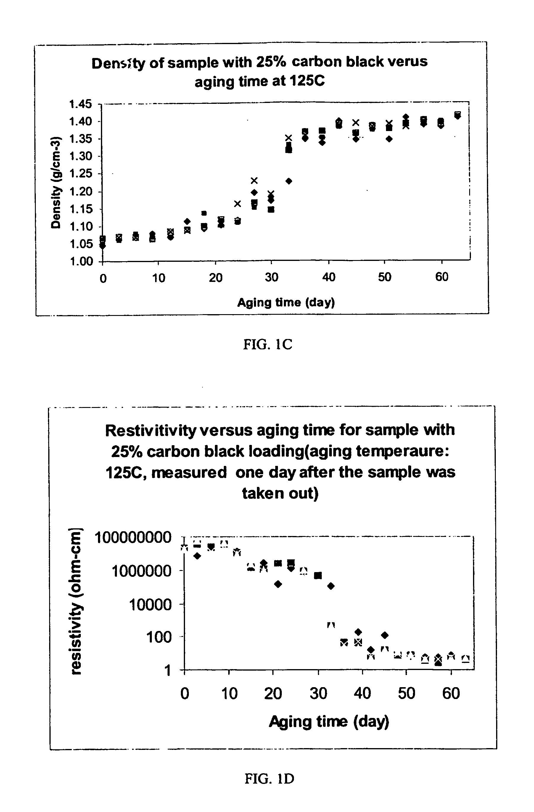 Electrical condition monitoring method for polymers