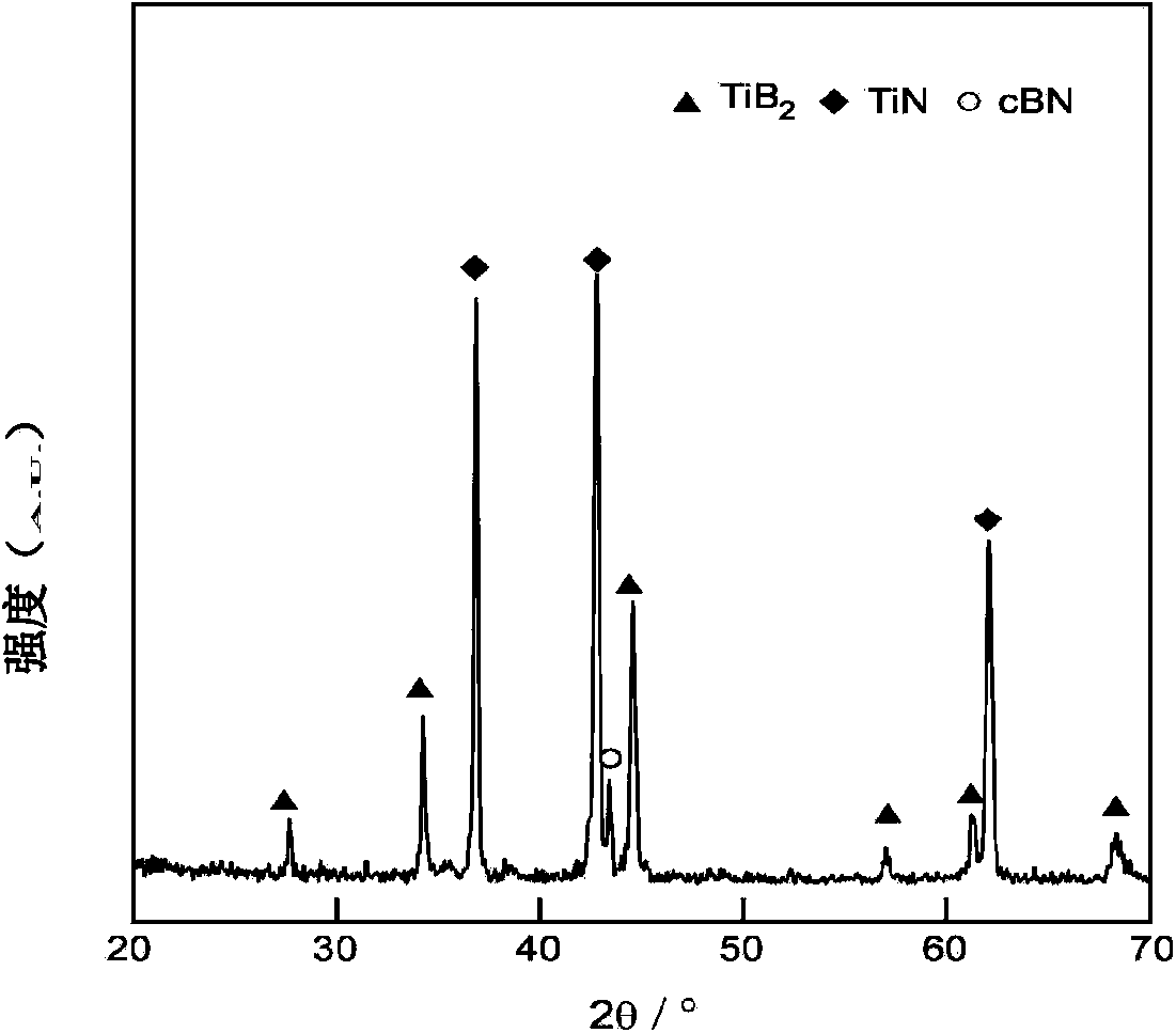 Method for preparing titanium nitride-titanium diboride-cubic boron ...