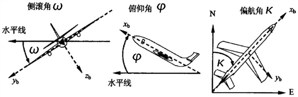 Three-line array image POS auxiliary ground positioning method based on Kalman filtering model