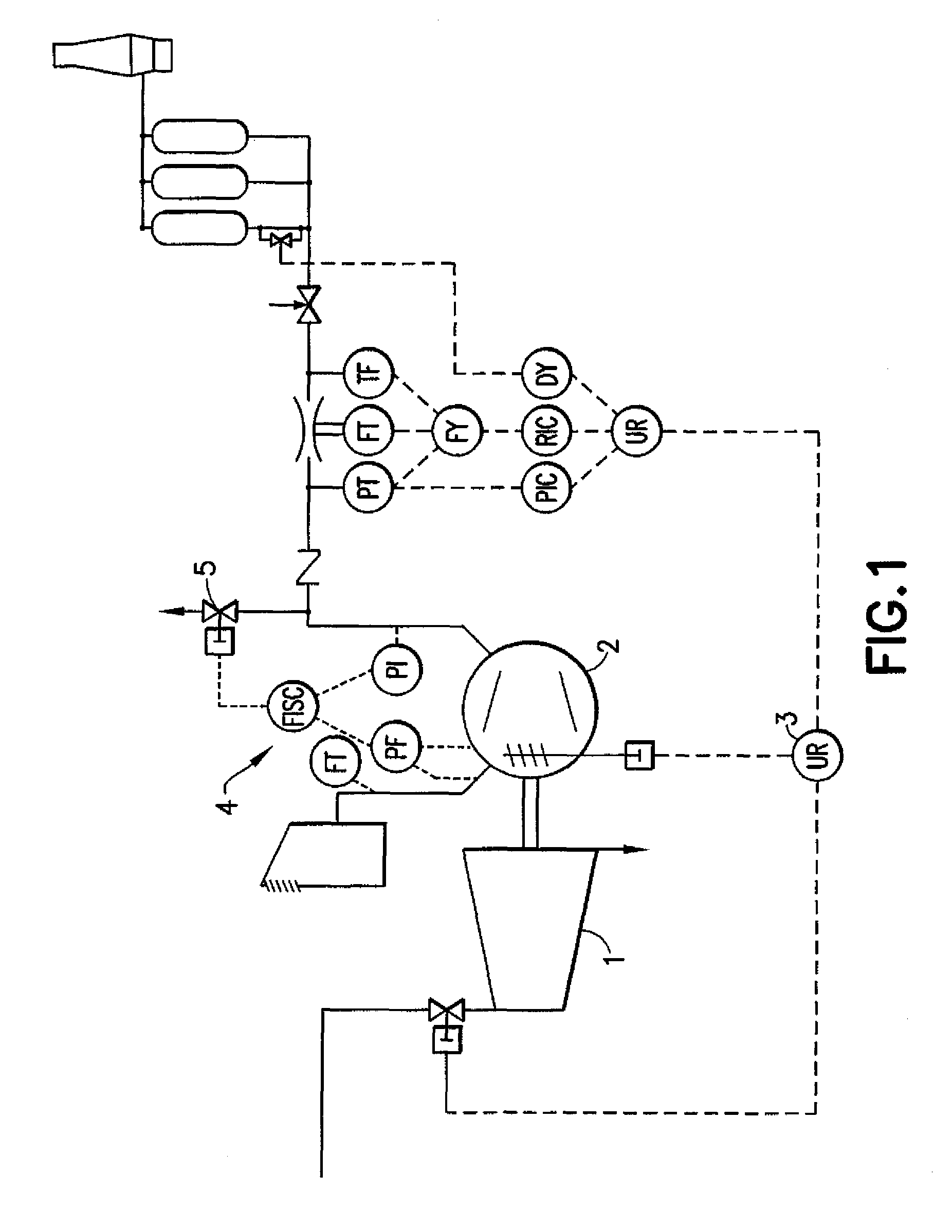 Device and method for performing a functional test on a control element of a turbo engine