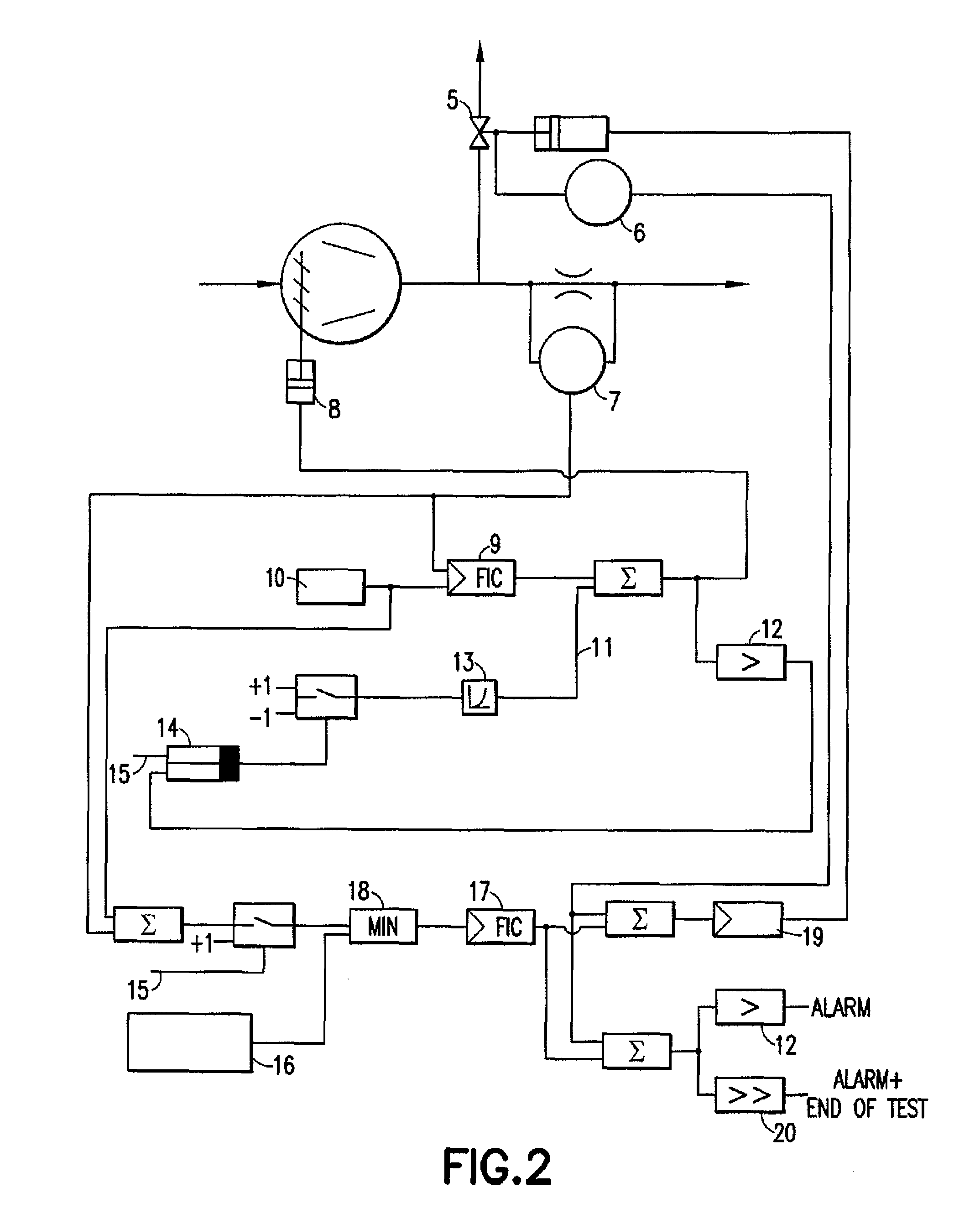 Device and method for performing a functional test on a control element of a turbo engine