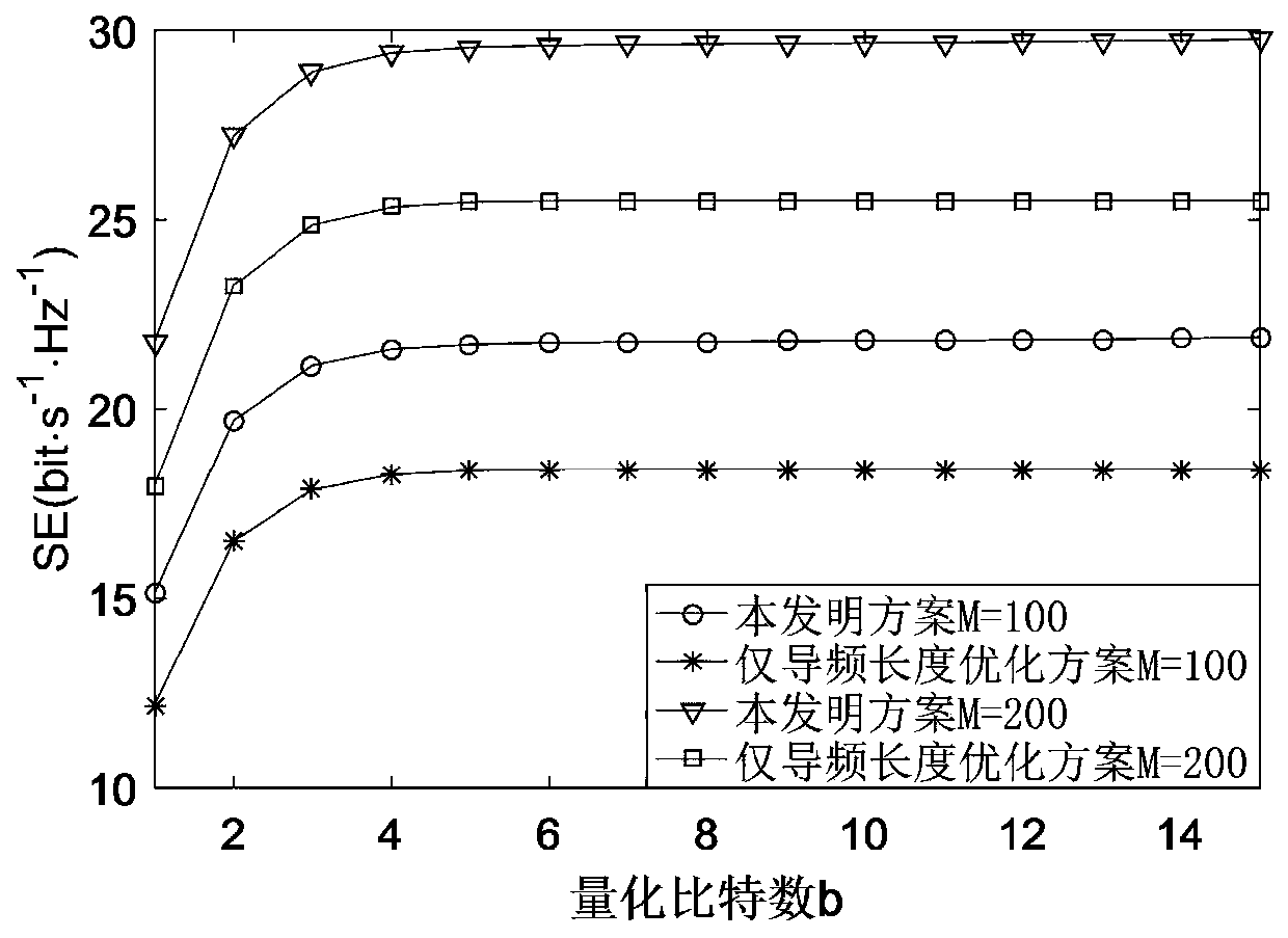 Energy Efficiency Optimization Method for Large-Scale MIMO System Based on Low-precision ADC