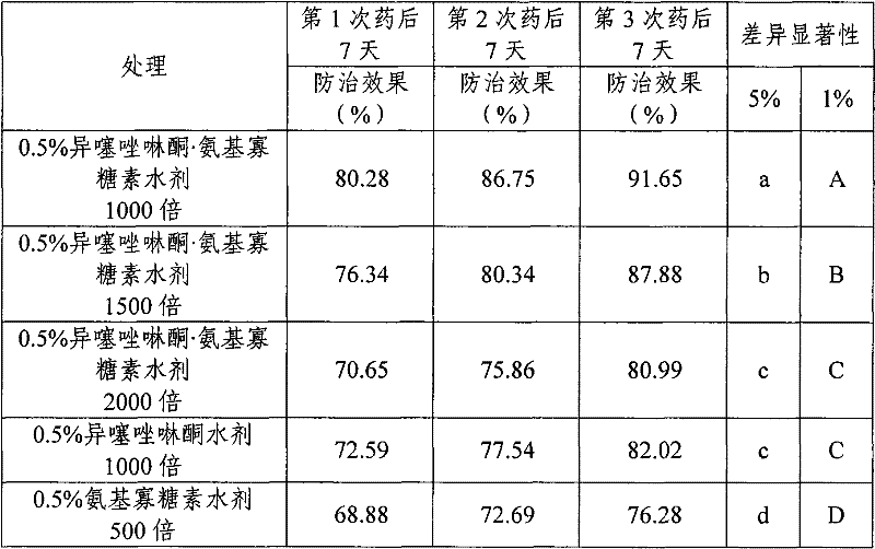 Isothiazolone-containing bactericidal composition