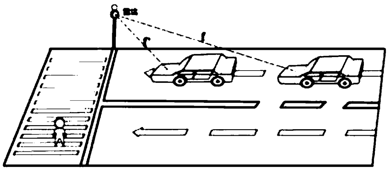 Zebra-crossing 'blind zone' vehicle-and-pedestrian mutual recognition and early warning method
