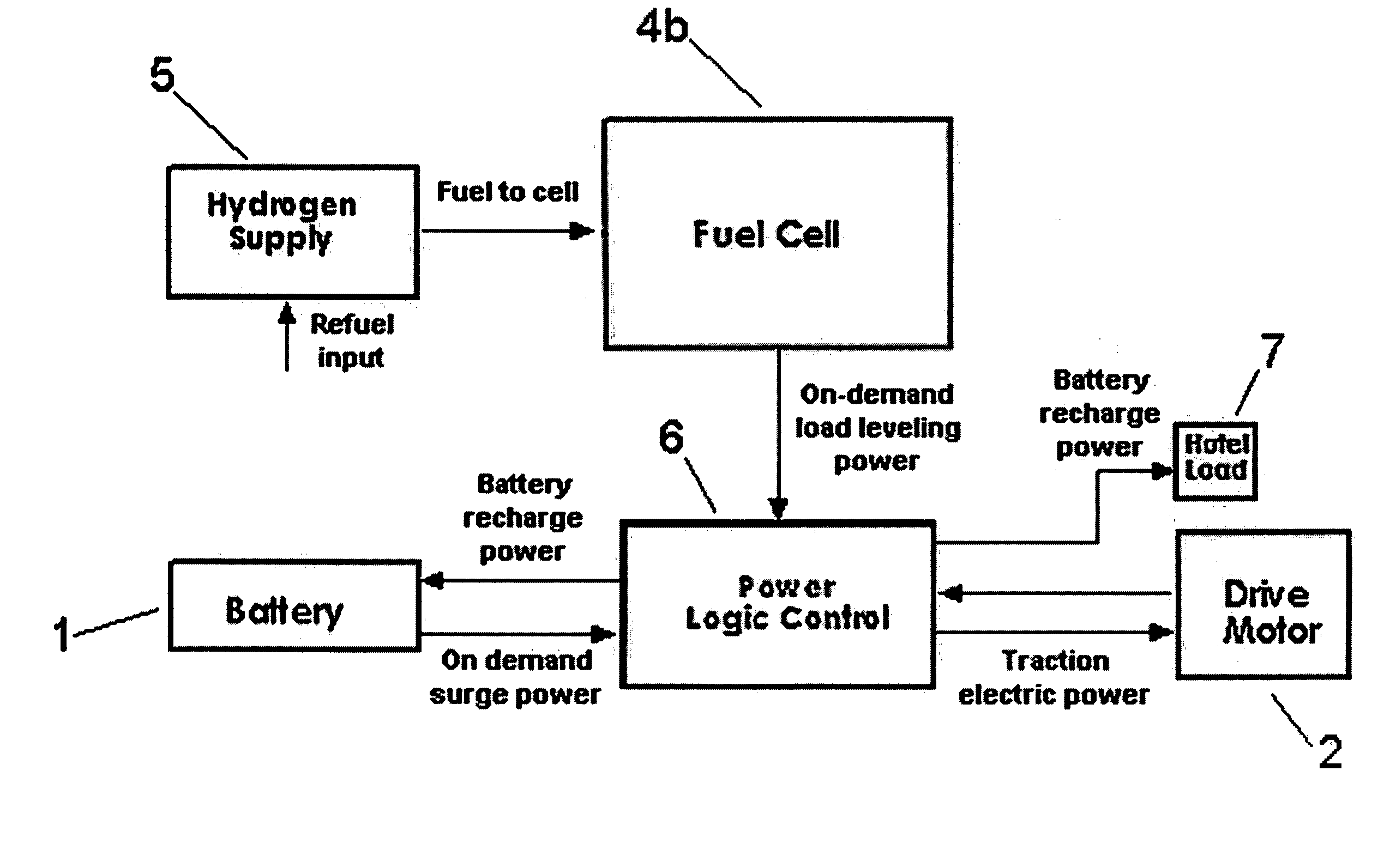 Drive system incorporating a hybrid fuel cell