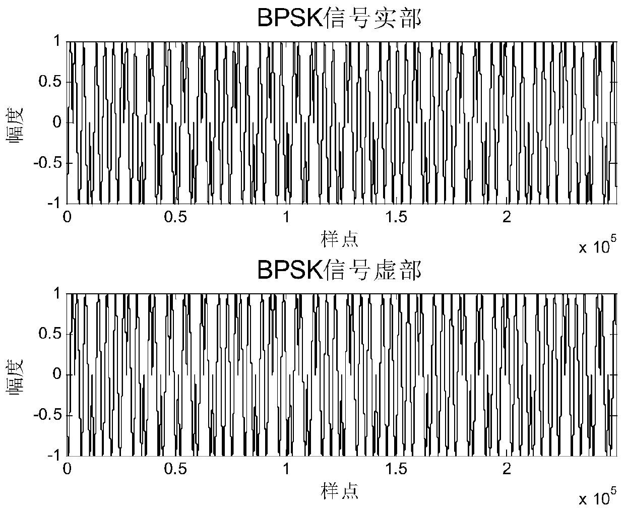 FPGA-based LFM_BPSK composite modulation signal real-time generation method