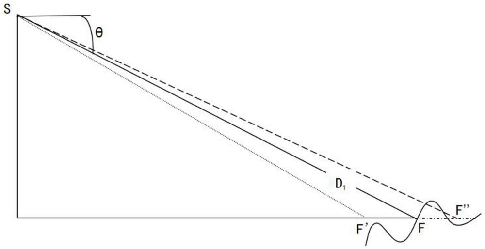 Fire point positioning correction method based on laser ranging and GIS map