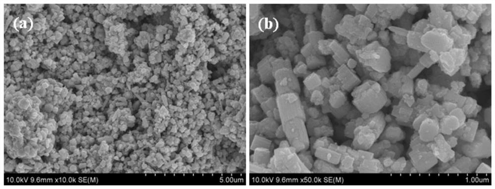 A kind of nano cerium oxide and preparation method thereof