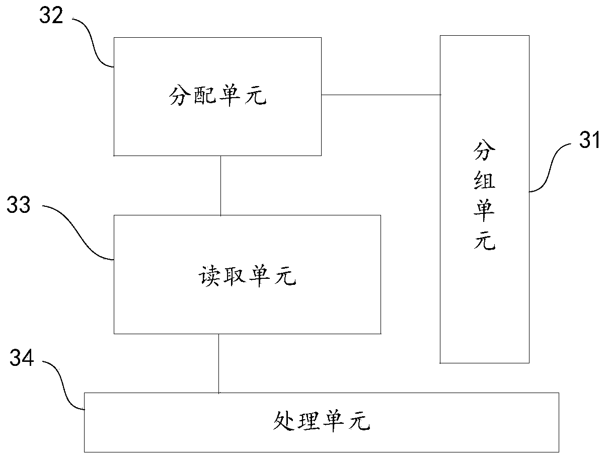 Method, device and system for data processing