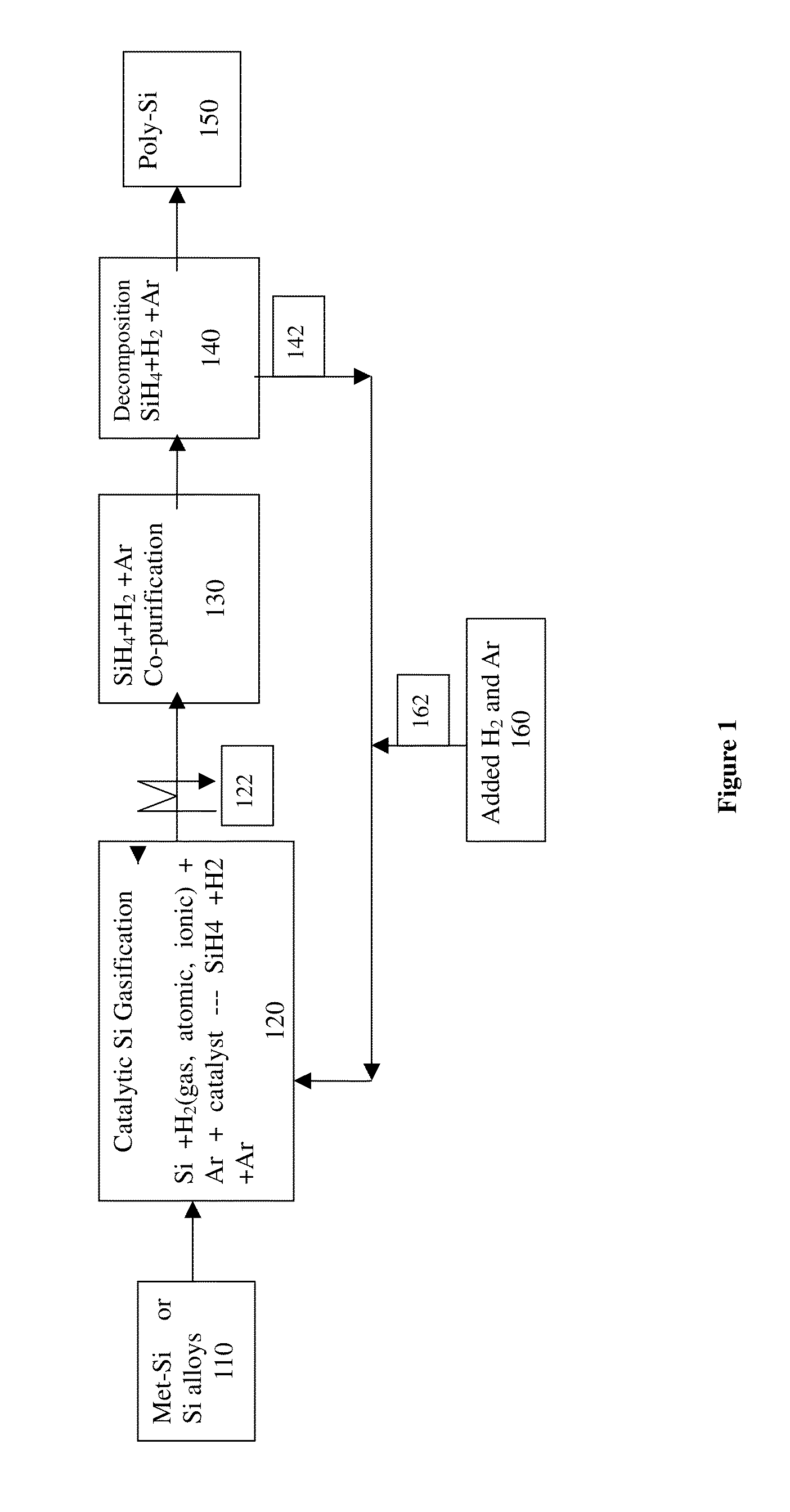 Method and system for production of silicon and devicies