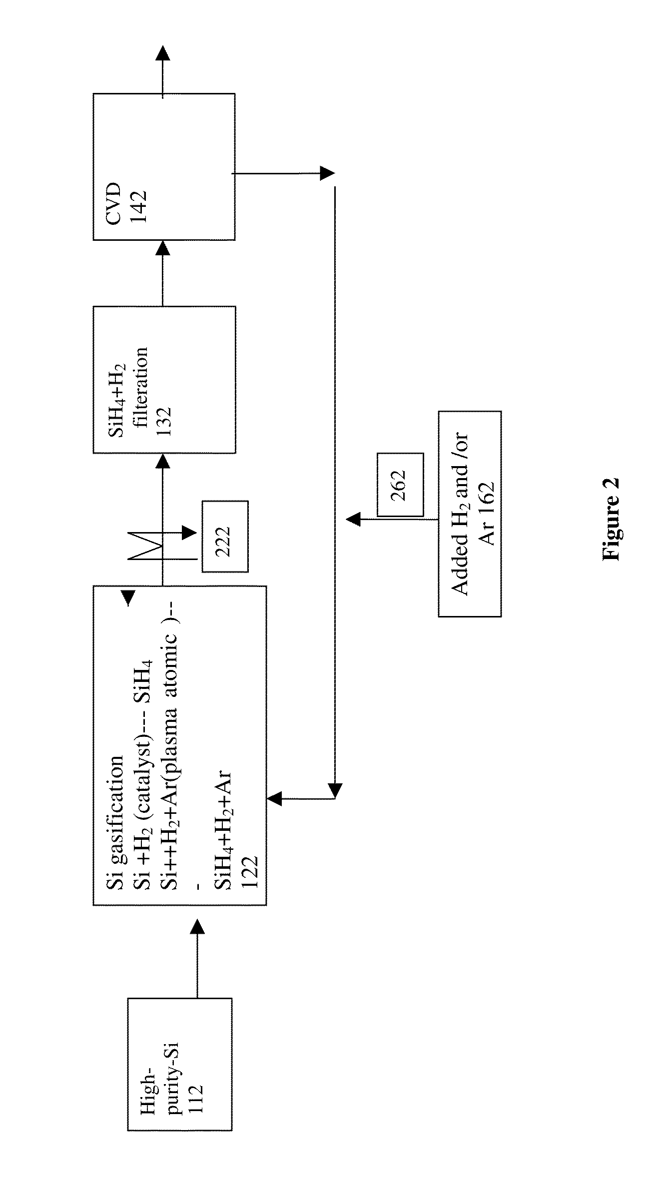 Method and system for production of silicon and devicies
