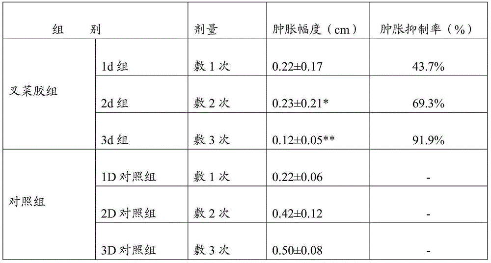 Natural traditional Chinese medicinal composition for treating fungal tinea disease and aseptic inflammations, and preparation method and application thereof