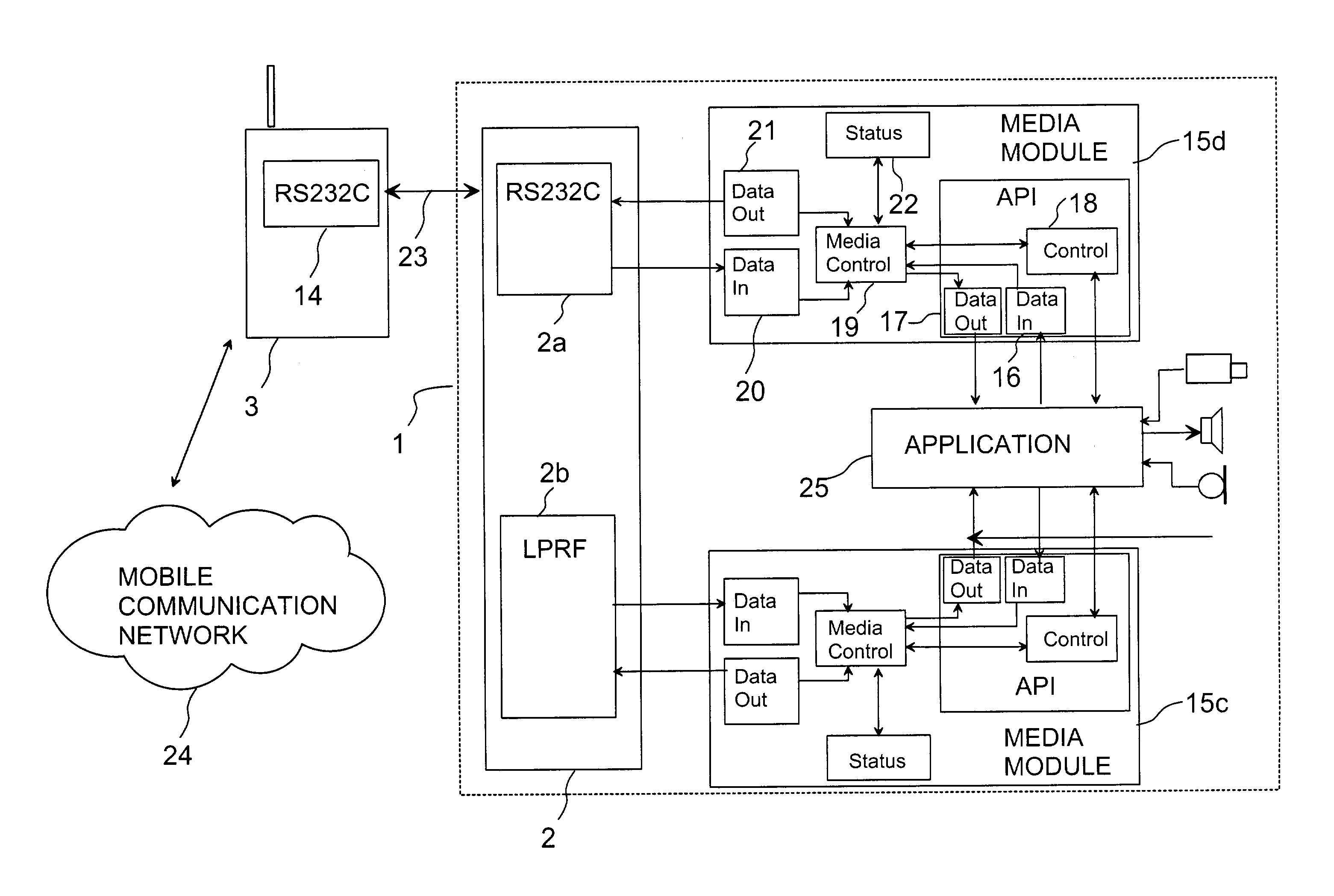 Method for providing connections on a portable device, a portable device