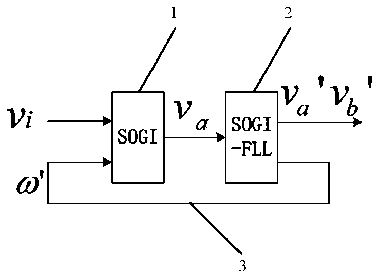A second-order generalized integrator structure based on frequency-locked loop and synchronization method of phase-locked loop