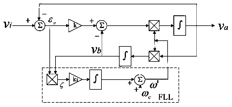 A second-order generalized integrator structure based on frequency-locked loop and synchronization method of phase-locked loop