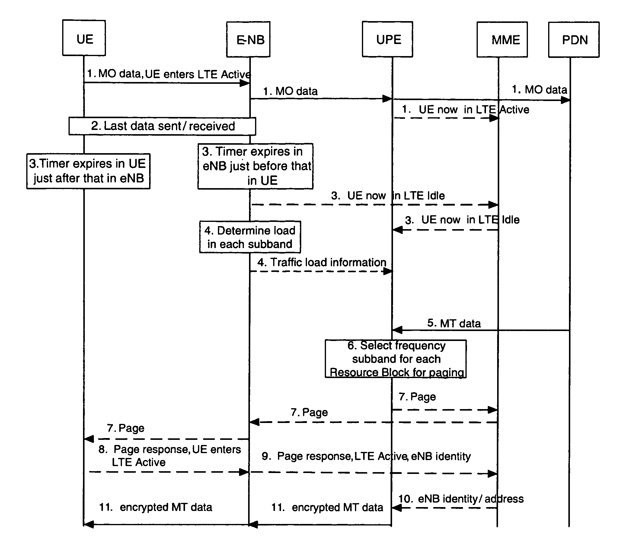 Efficient paging mechanism with scalable bandwidth allocation