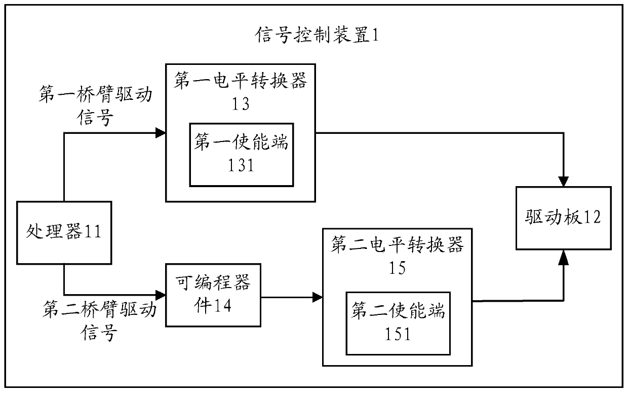 Signal control device and method and vehicle